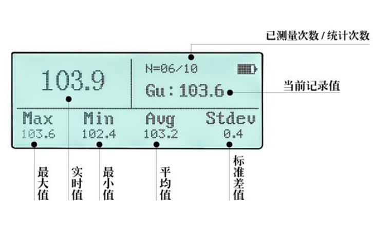 石材光澤度計數(shù)據(jù)統(tǒng)計界面