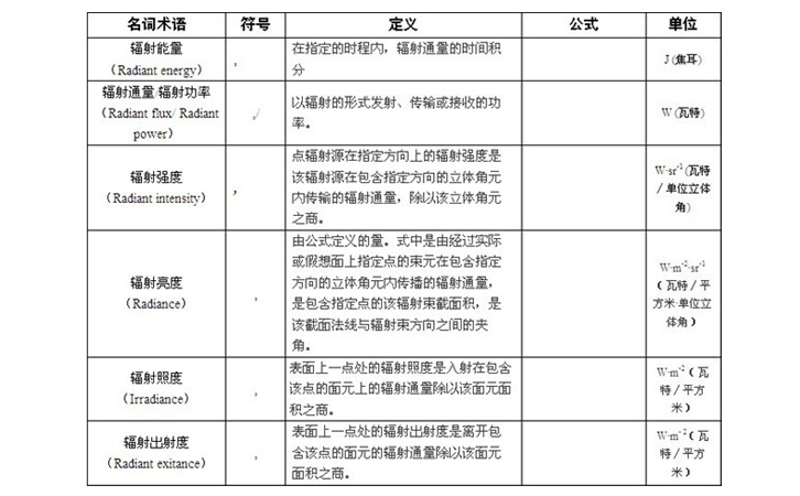 光譜輻射度計(jì)量術(shù)語(yǔ)