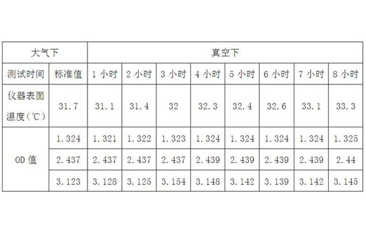 真空鍍膜在線測(cè)厚儀測(cè)試結(jié)果