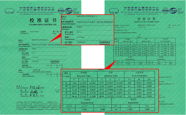 LS172B計量證書